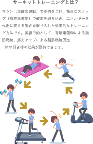 サーキットトレーニングとは？